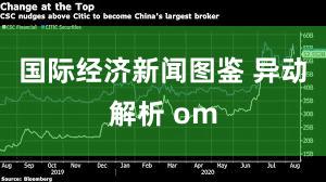 国际经济新闻图鉴 异动解析 om
