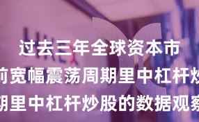 过去三年全球资本市场在当前宽幅震荡周期里中杠杆炒股的数据观察
